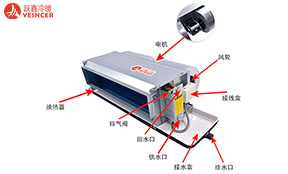 躍鑫風(fēng)機(jī)盤管怎么樣？躍鑫風(fēng)機(jī)盤管在市場(chǎng)上屬于什么檔次？