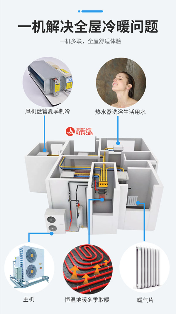 空氣源熱泵一體機(jī)，一機(jī)多聯(lián)