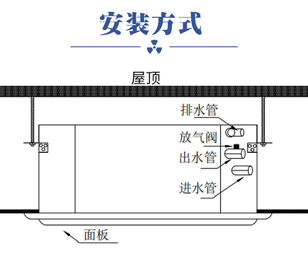 躍鑫卡式風(fēng)機盤管安裝方式