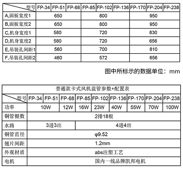 躍鑫卡式風(fēng)機盤管型號規(guī)格參數(shù)