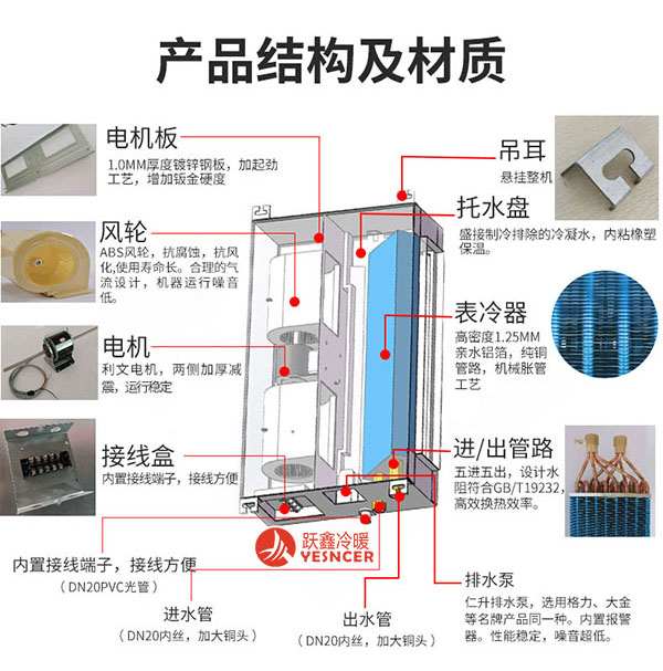 超薄臥式暗裝風(fēng)機(jī)盤管產(chǎn)品結(jié)構(gòu)及材質(zhì)