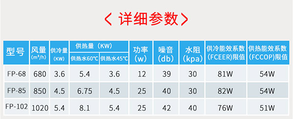 超薄臥式暗裝風(fēng)機(jī)盤管產(chǎn)品詳細(xì)參數(shù)