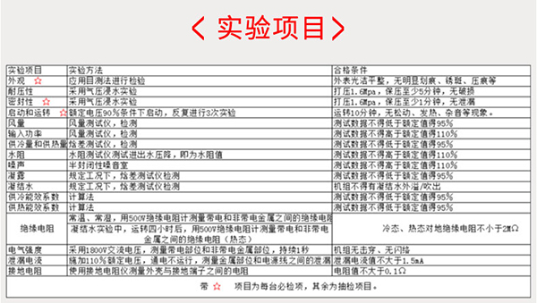 超薄臥式暗裝風(fēng)機(jī)盤管產(chǎn)品實(shí)驗(yàn)項(xiàng)目